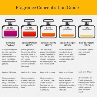 Jovan Musk Women Cologne Concentrate Spray by Jovan, 3.25 Ounce