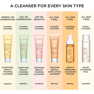 Velvet Cleansing Milk by Clarins for Women - 6.7 oz Cleanser
