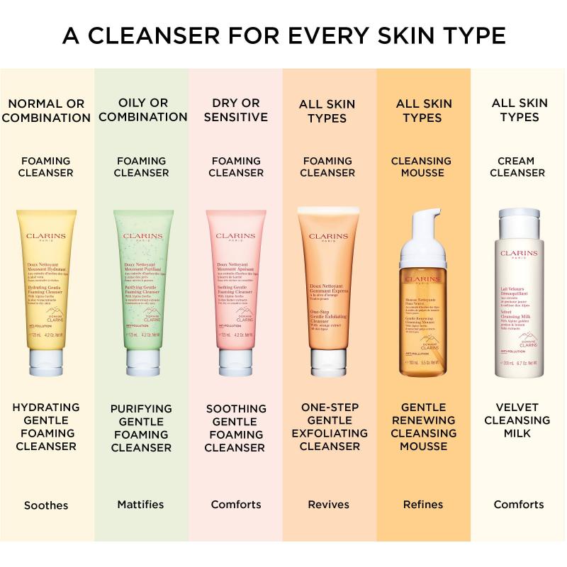 Velvet Cleansing Milk by Clarins for Women - 6.7 oz Cleanser
